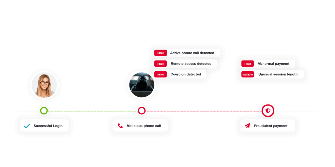 Session Hijacking
